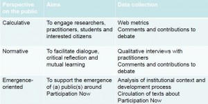 Evaluation framework: data collection